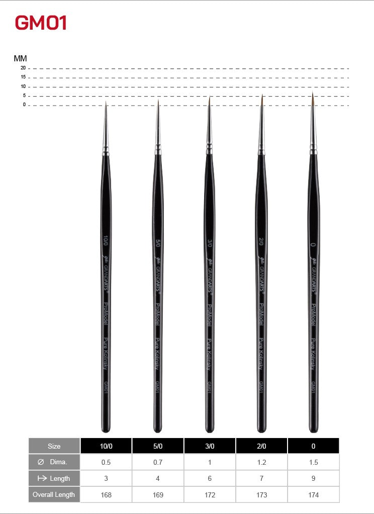 GM-01 GRANDARTSxMADWORKS PURE KOLINSKY PAINT BRUSHES (5PC SET)