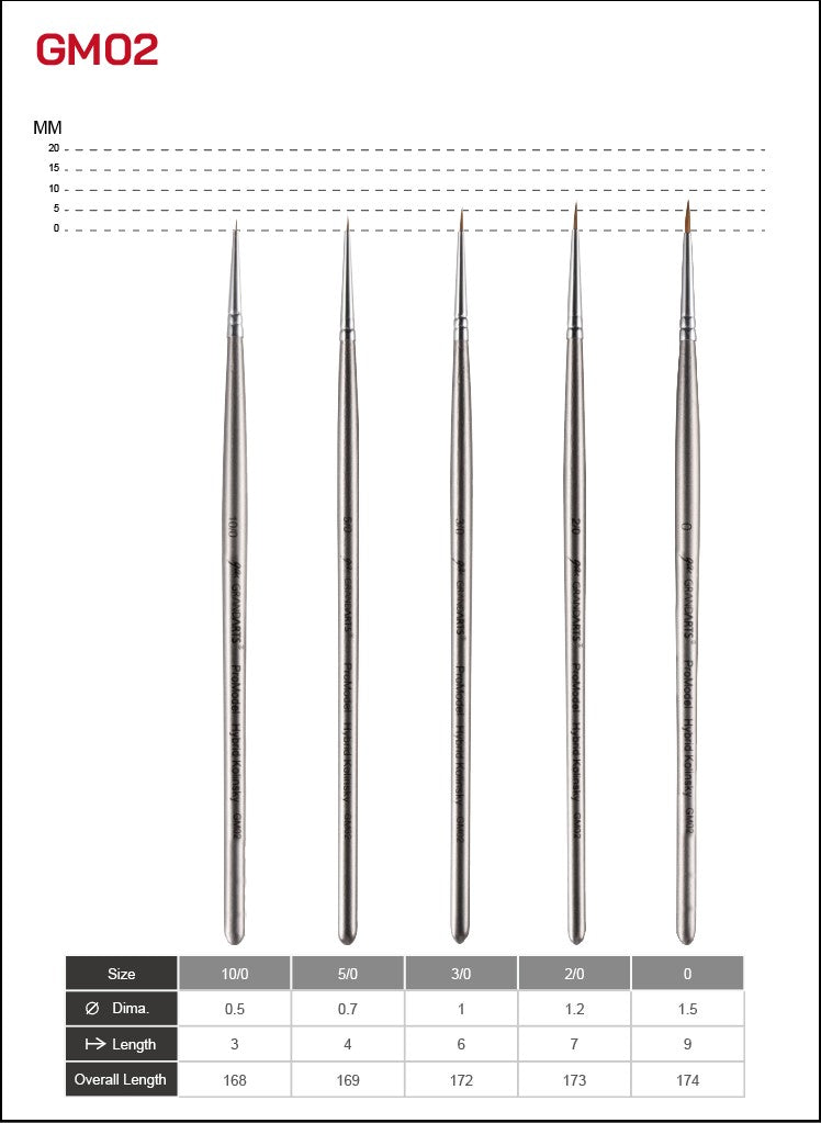 GM-02 GRANDARTSxMADWORKS HYBRID KOLINSKY PAINT BRUSHES (5PC SET)