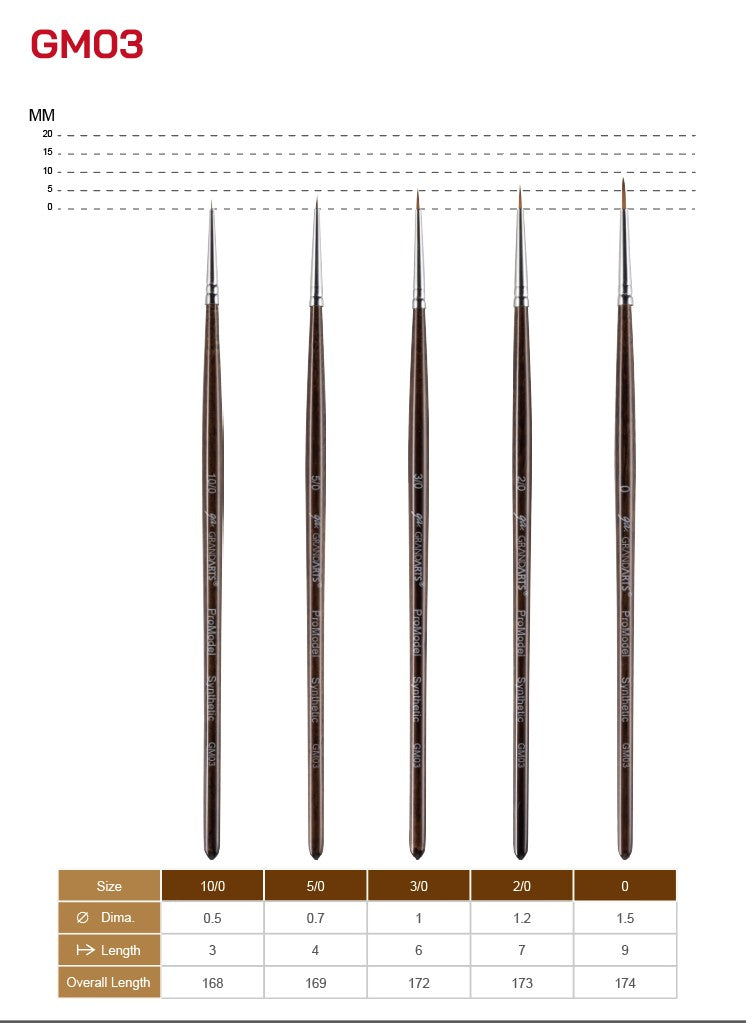 GM-03 GRANDARTSxMADWORKS ADVANCED SYNTHETIC PAINT BRUSHES (5PC SET)
